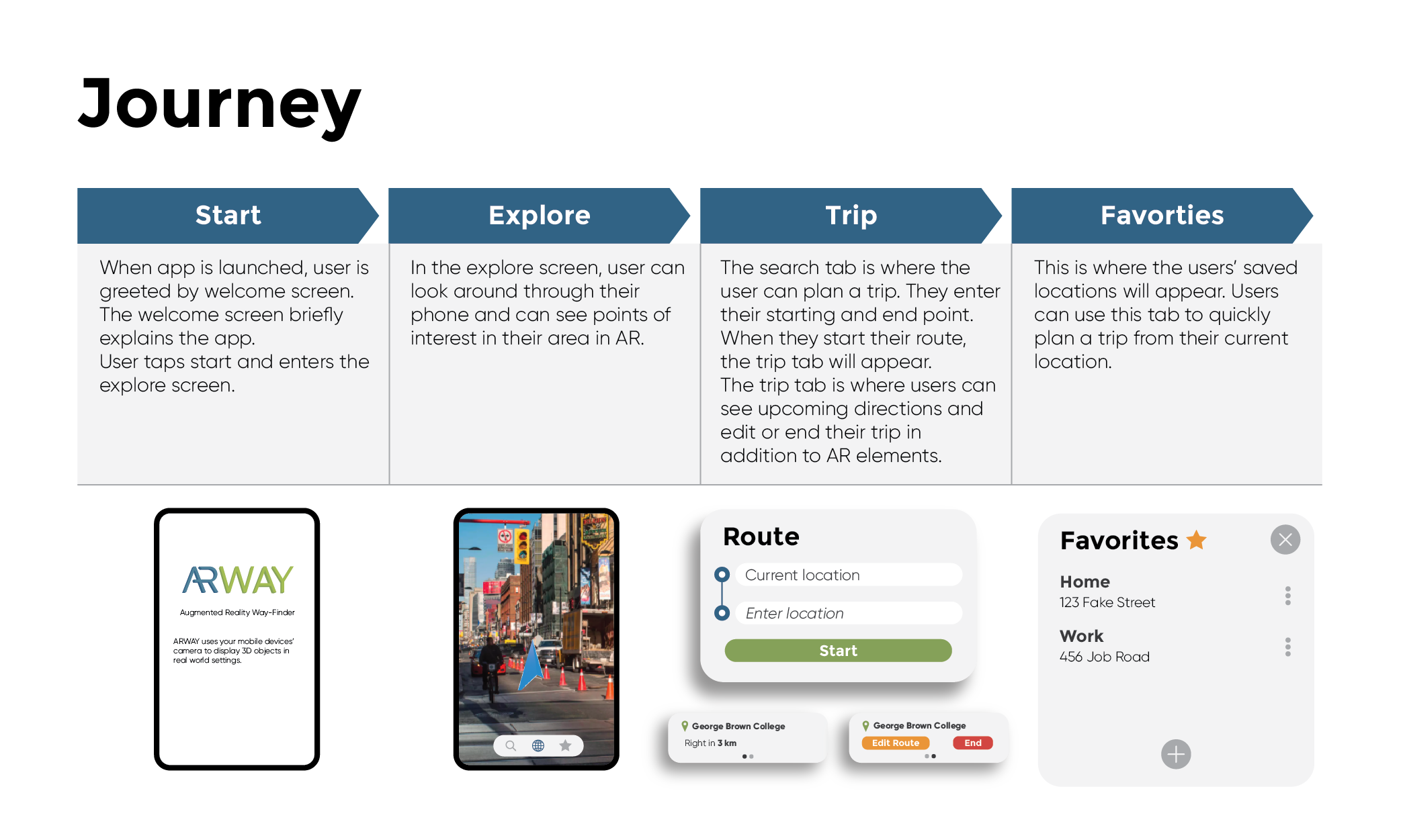 Arway UI