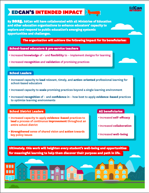 edcan impact poster